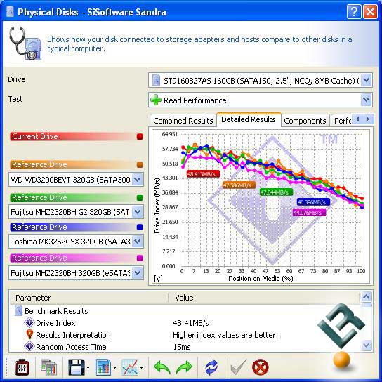 Sandra Hard Drive ASUS1000HA