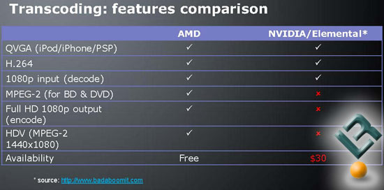 ATI Stream Update for Radeon HD Graphics Cards