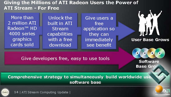 ATI Stream Update for Radeon HD Graphics Cards