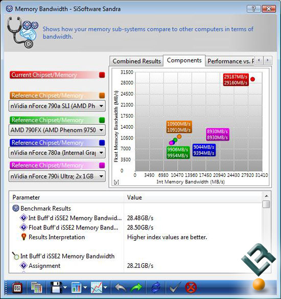 Sisoftware Sandra 2009 SP1