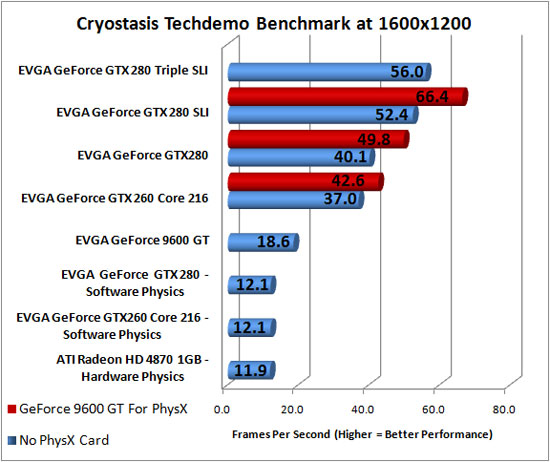 Cryostasis Benchmarking at 1600x1200 Resolution