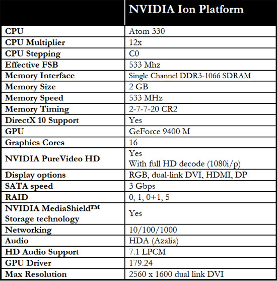 Nvidia Ion Platform Test System