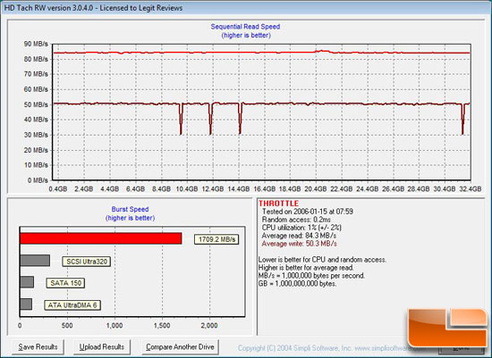 OCZ Throttle 32GB eSATA Flash Drive Benchmark - HD Tach 3.50
