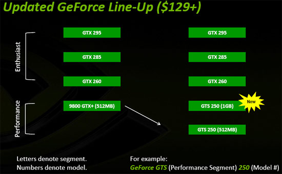 BFG Tech GeForce GTS 250 Graphics Card