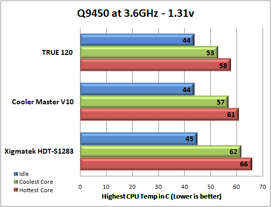 Cooler Master V10 LGA 775