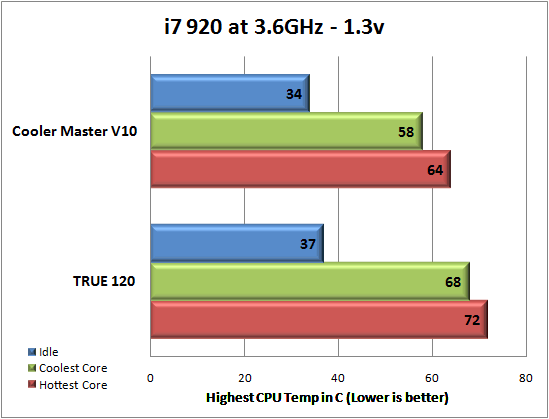 Cooler Master V10 LGA 1366