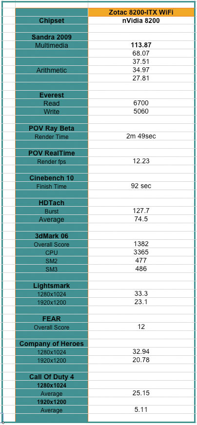 Zotac 8200-ITX WiFi Review