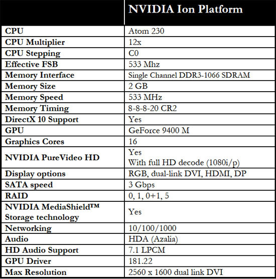NVIDIA Ion Test Platform