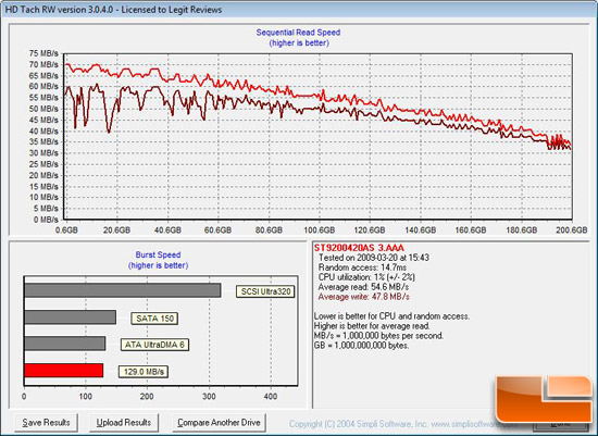 HD Tach Benchmark Results