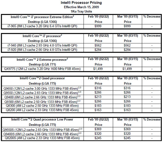 Intel Core 2 Quad Q9400 Processor Review