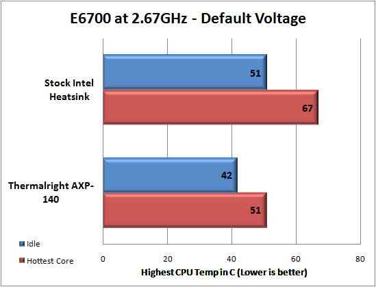 Thermalright AXP-140