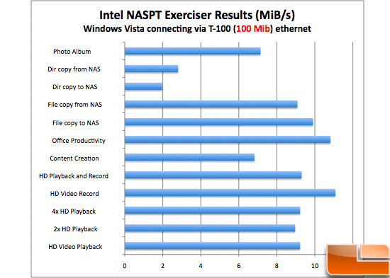 QNAP TS-439 Intel NASTP Batch