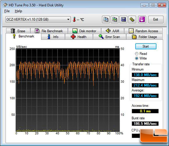 HD Tune File Benchmark