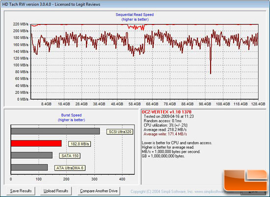 HD Tach Benchmark Results