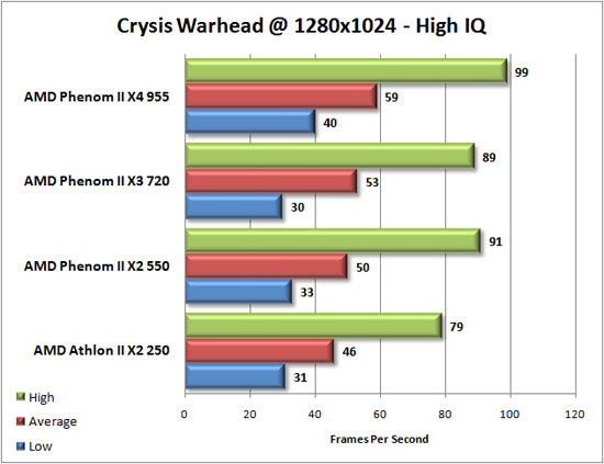 AMD Phenom Ii X4 955 Processor Drivers
