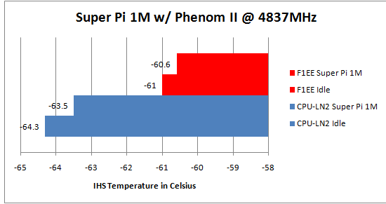 Koolance CPU-LN2 Review with Dry Ice on Phenom II
