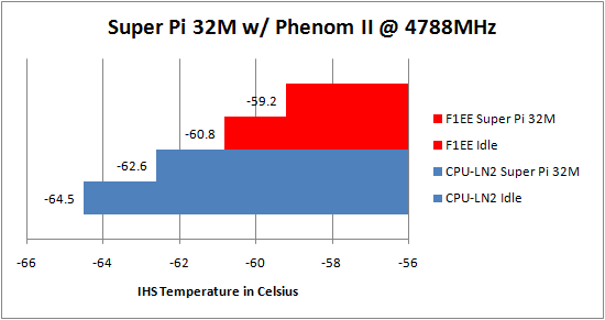 Koolance CPU-LN2 Review with Dry Ice on Phenom II