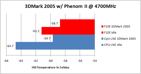 Koolance CPU-LN2 Review with Dry Ice on Phenom II