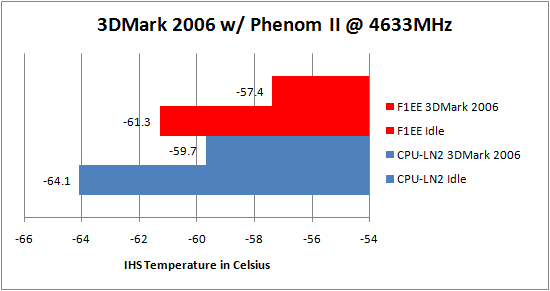 Koolance CPU-LN2 Review with Dry Ice on Phenom II