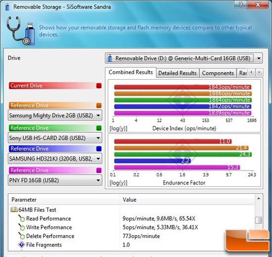 Sandisk 16GB Netbook Secure Digital HC Card Class 2