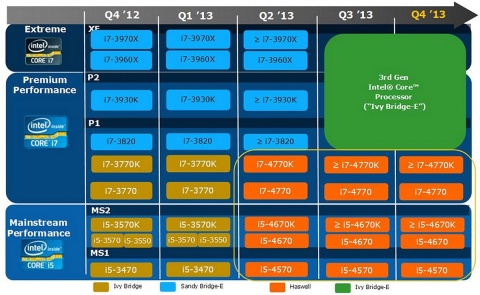 Intel CPU roadmap for 2013
