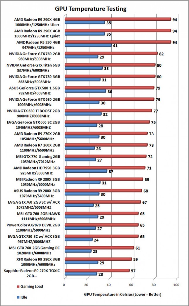 http://www.legitreviews.com/wp-content/uploads/2013/11/290-temp-645x1040.jpg