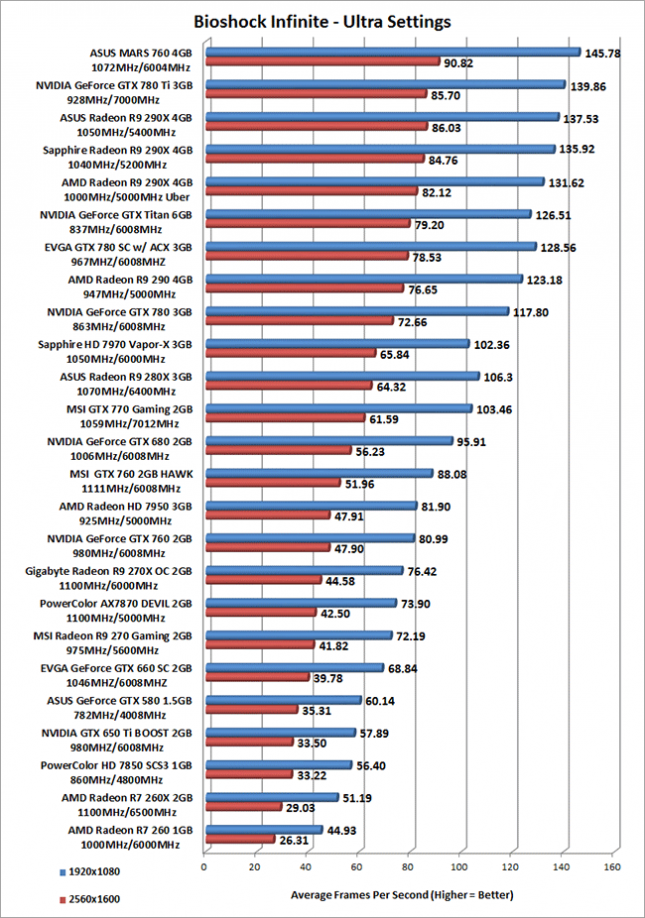 R9 Settings Chart