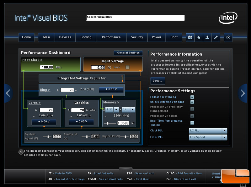 Nuc bios black screen door