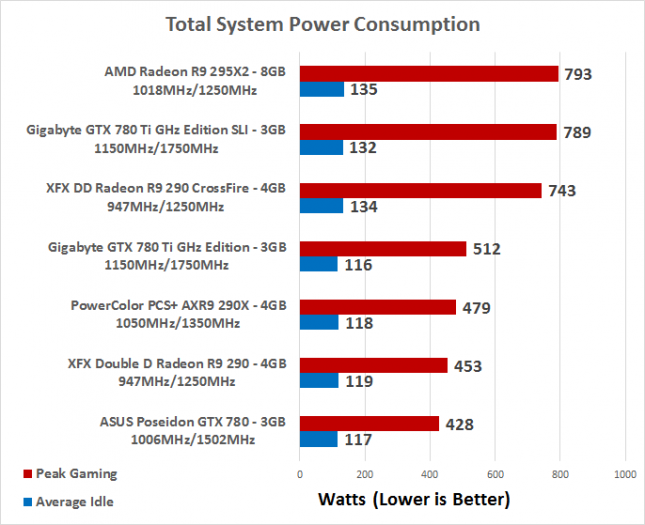 power-consumption2-645x525.png