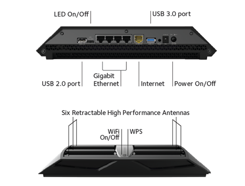 nighthawk netgear r8000 ac3200 router x6 tri band wifi ac diagram wireless ports power 1000 routers ethernet port usb physical