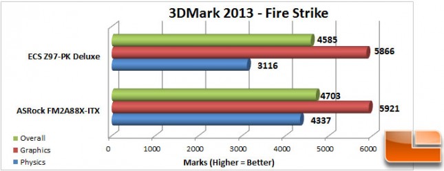 ECS-Z97-PK-Charts-3dmark-fire-strike