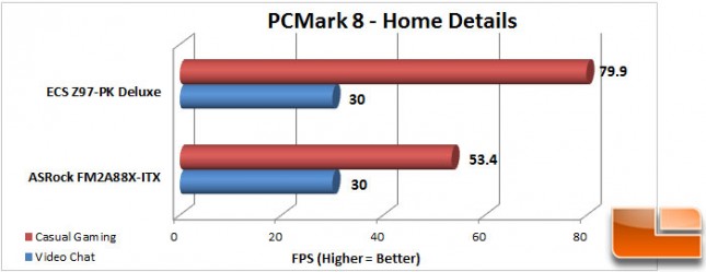 ECS-Z97-PK-Charts-PCMark8-FPS