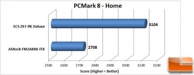 ECS-Z97-PK-Charts-PCMark8-Home-Score