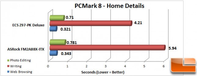 ECS-Z97-PK-Charts-PCMark8-Home-Seconds
