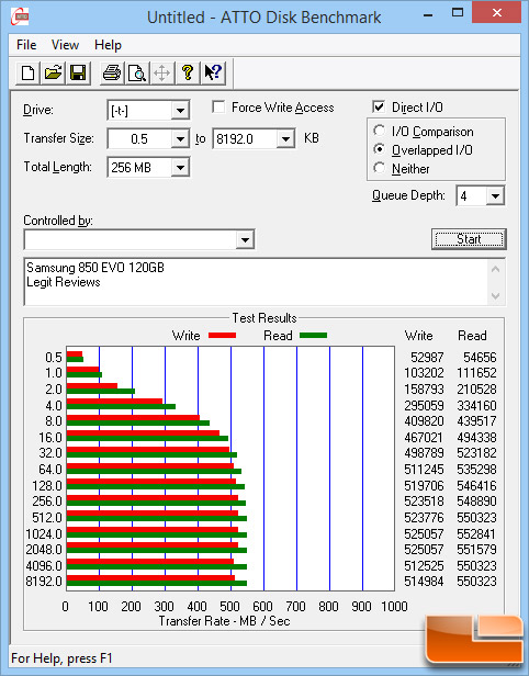 ATTO - Samsung 850 EVO 120GB