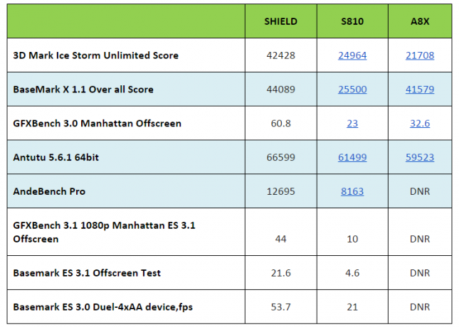 SHIELD-Console-Scores-645x460.png