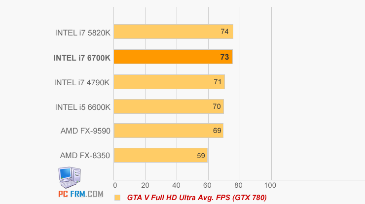Intel-i7-6700K-GTA-5.png