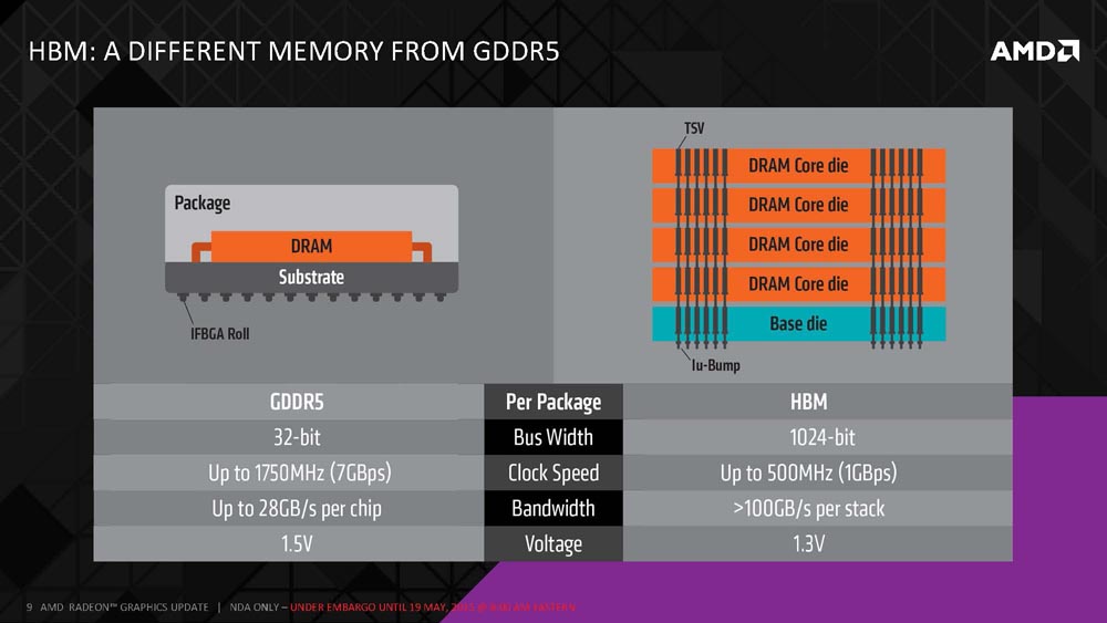 AMD_High_Bandwidth_Memory_Page_09.jpg