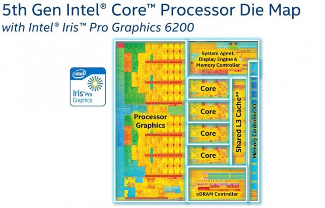 broadwell-cpu-die-shot-645x414.jpg