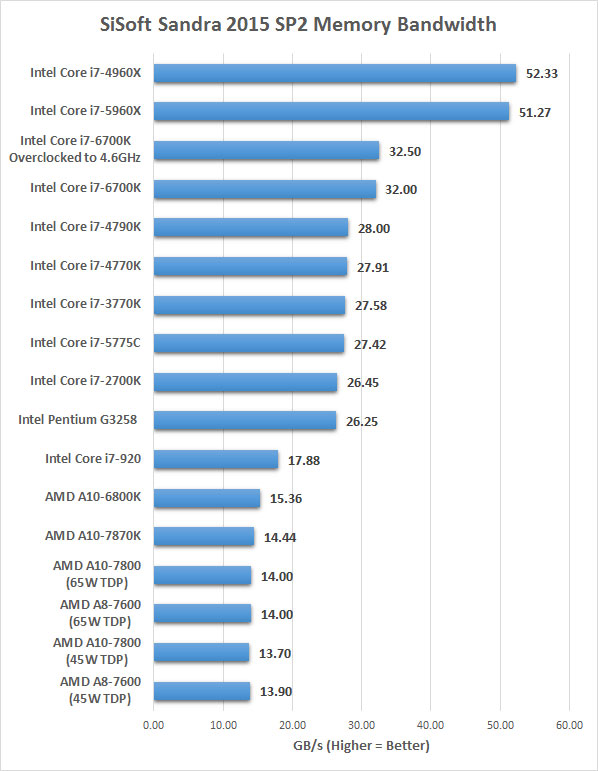 Intel Core Chart