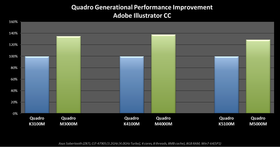 Nvidia Gpu Comparison Chart