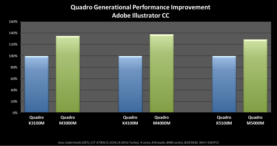 Mobile Graphics Chart