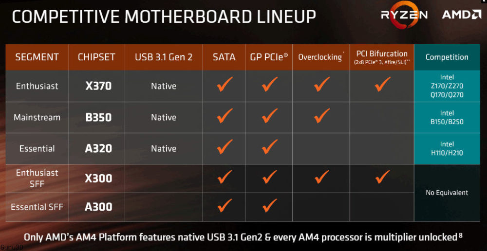 AMD Ryzen 5 Processors Start At $169 and Launch on April 11th - Legit