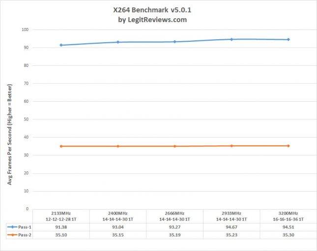 x264-ryzen-scaling-645x511.jpg