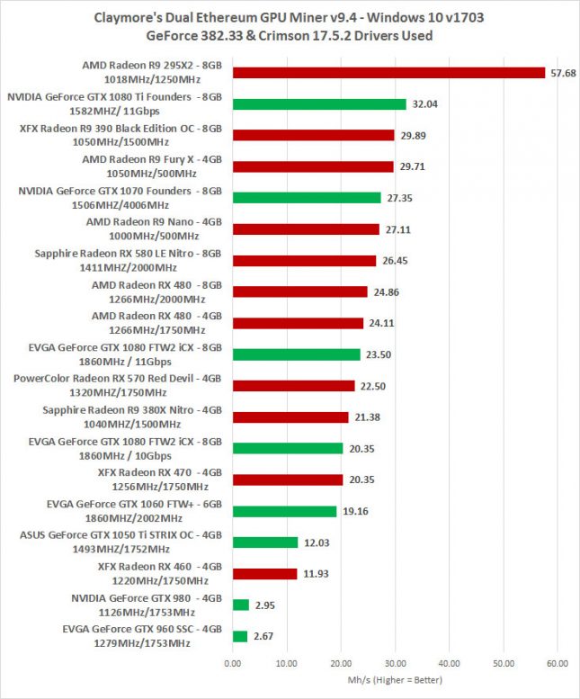 graphics card eth hash rates