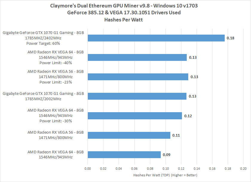 vega-64-hashrate-per-watt.png