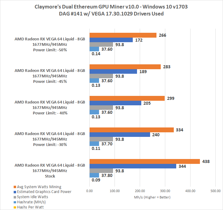 ethereum hardware mining calculator