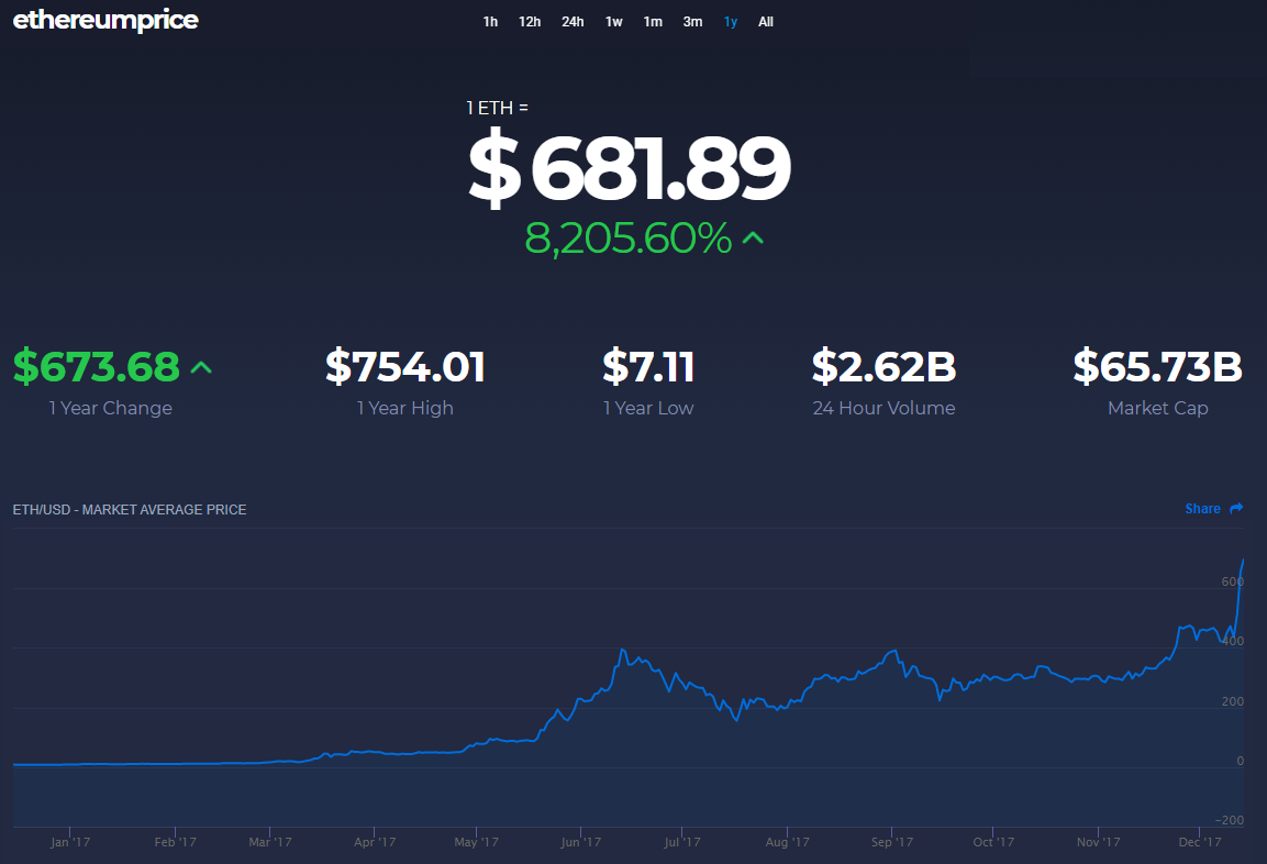 Ethereum Cloud Mining Calculator Crypto Currency Trading