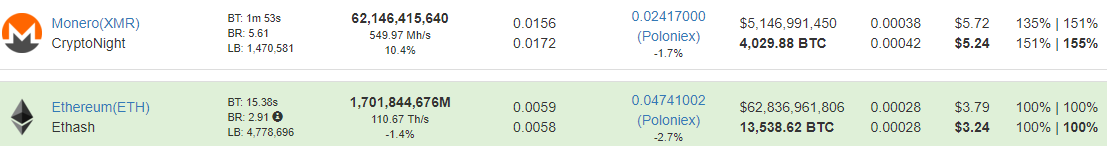 Eth Cloud Mining Calculator Gpu Comparison Monero