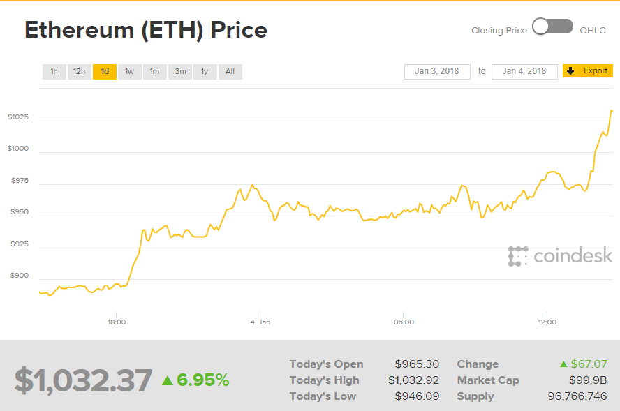 How Much Can I Make Mining Bitcoin How Much Can I Make Mining Bitcoin